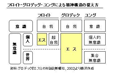 藤沢烈 Blog 525旅 グロデック エスとの対話