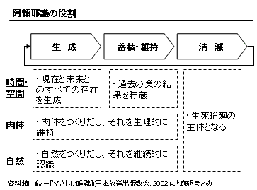 藤沢烈 Blog 572旅 横山紘一 やさしい唯識