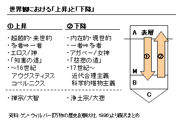 藤沢烈 Blog 581旅 ケン ウィルバー 万物の歴史