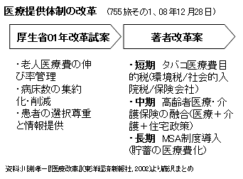 藤沢烈 Blog 755旅その1 川渕孝一 医療改革