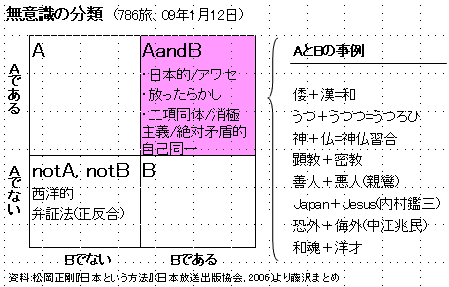 藤沢烈 Blog 786旅 松岡正剛 日本という方法