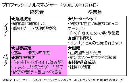 藤沢烈 Blog 790旅 ハロルド ジェニーン プロフェッショナルマネジャー