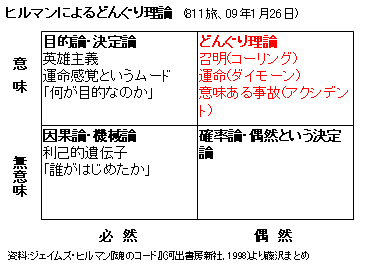 藤沢烈 Blog 811旅 ジェイムズ ヒルマン 魂のコード