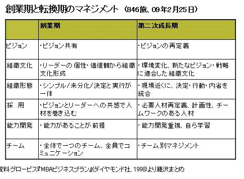 846旅 グロービス『MBAビジネスプラン』: 藤沢烈 BLOG