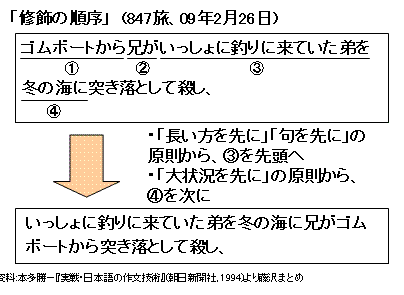 847旅 本多勝一『実戦・日本語の作文技術』: 藤沢烈 BLOG