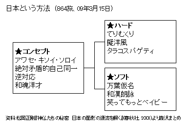 藤沢烈 Blog 864旅 松岡正剛 神仏たちの秘密 日本の面影の源流を解く